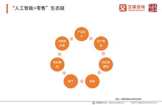 2019上半年中國人工智能產業洞察 應用軟件開發的機遇與挑戰