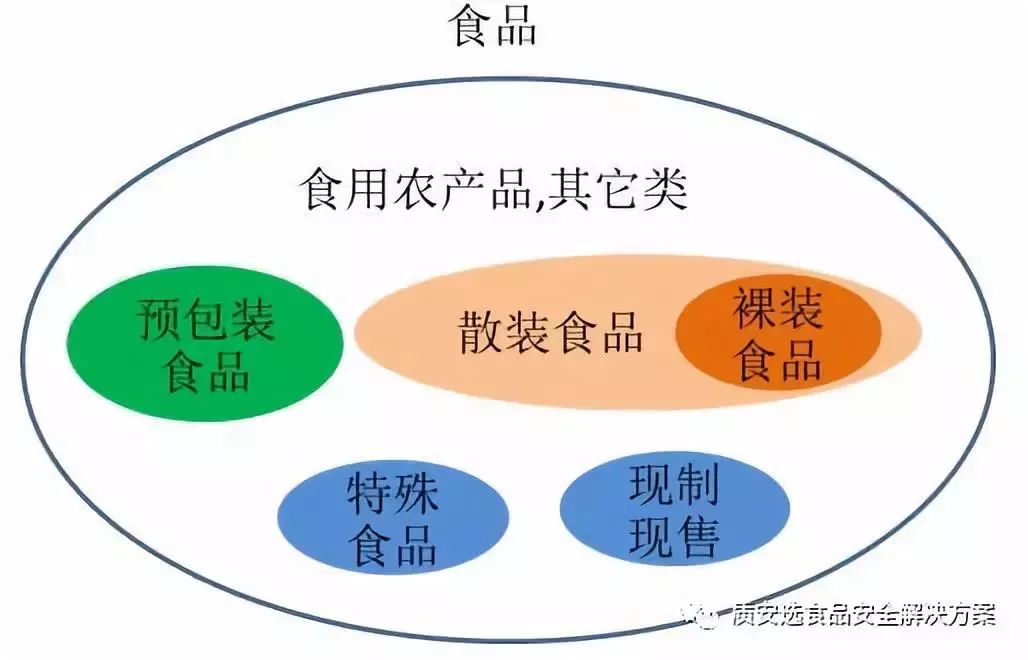 疫情之下，現(xiàn)代化智慧農(nóng)批市場(chǎng)全力保障城市食品安全